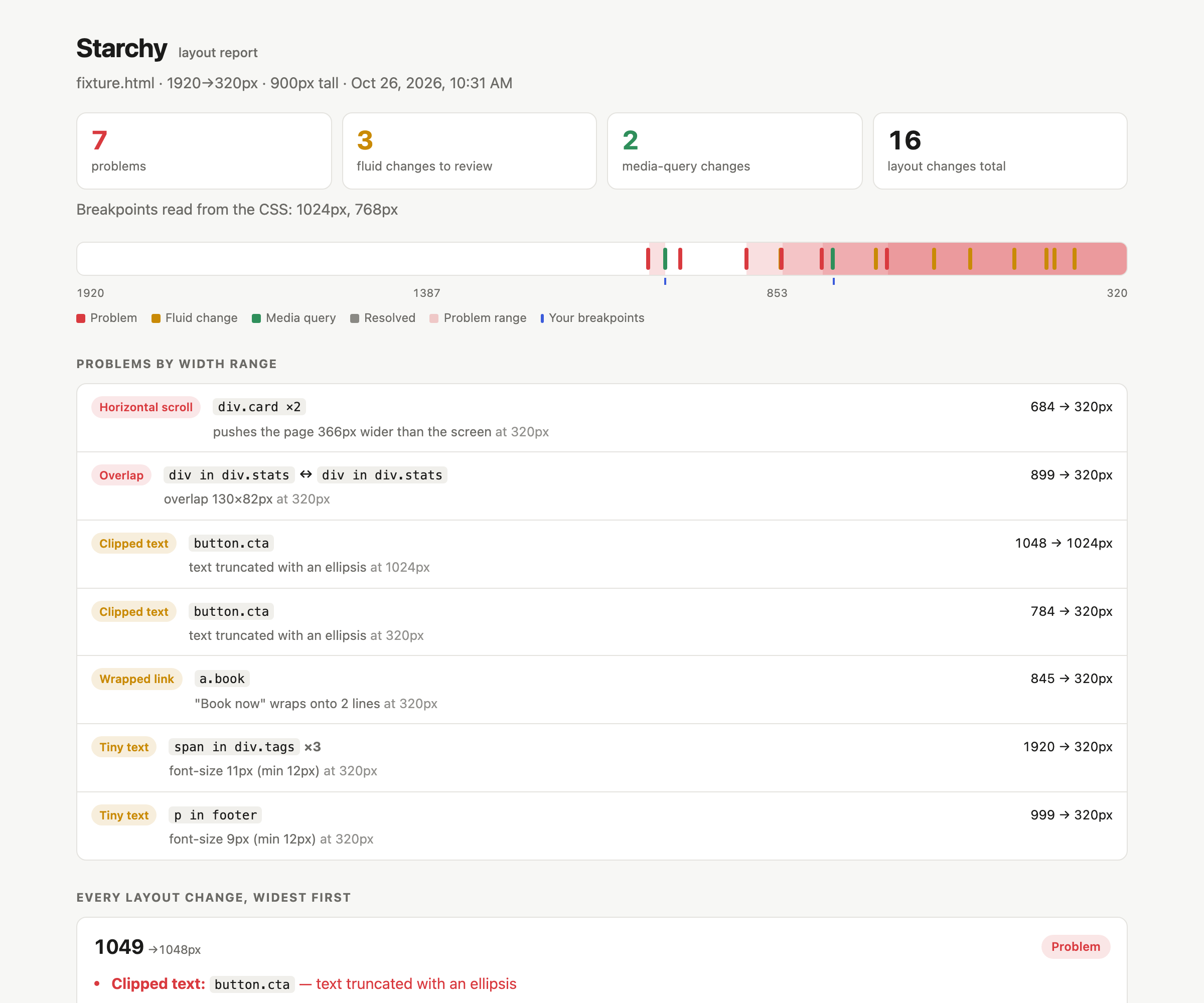 The starchy HTML report: 7 problems, each with the width range where it happens and the element that causes it, above a timeline of every layout change